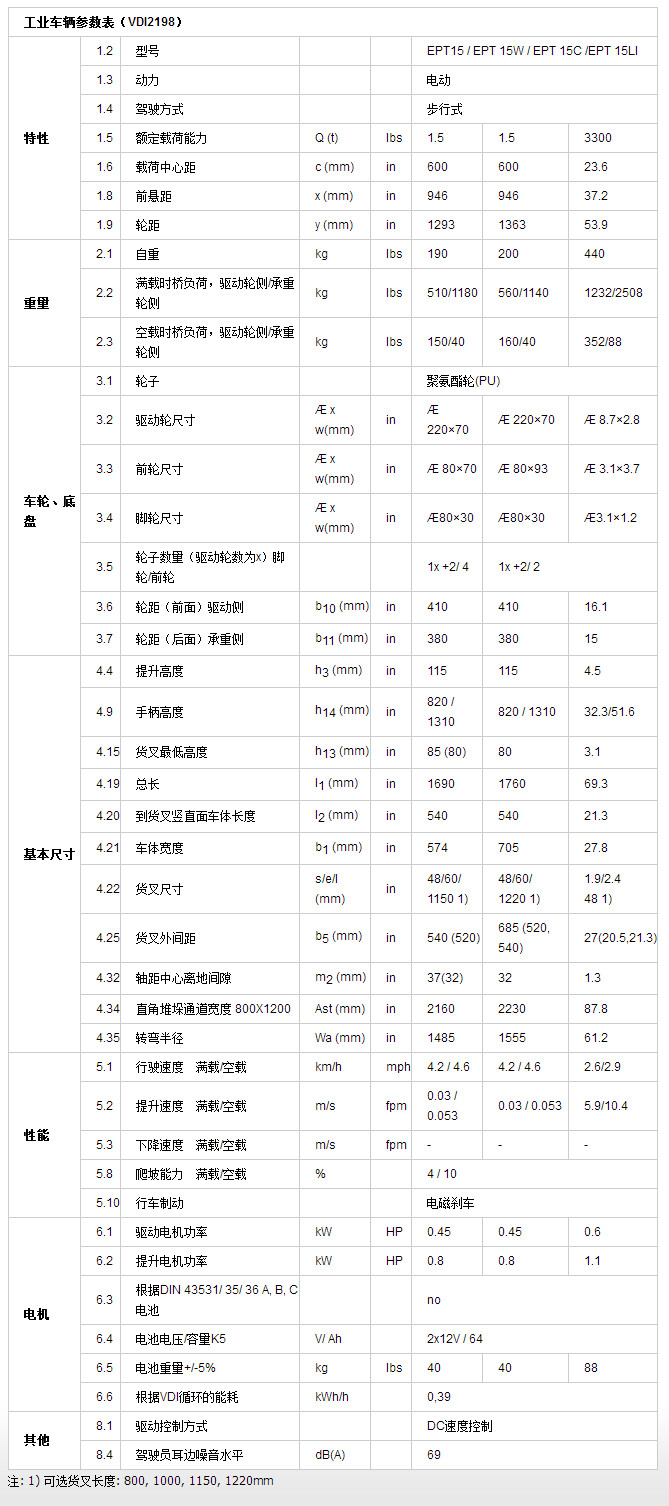 電動搬運車