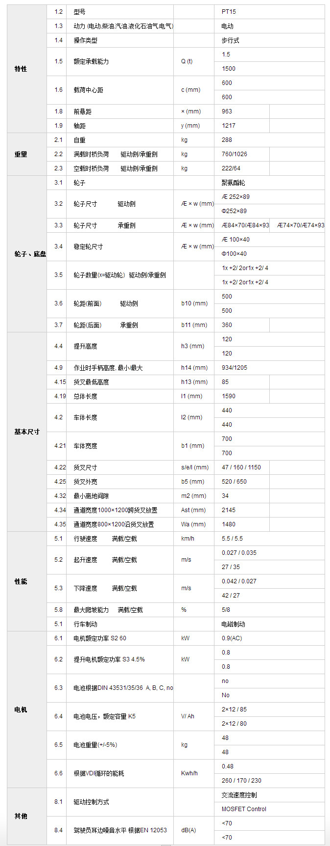 全電動搬運車