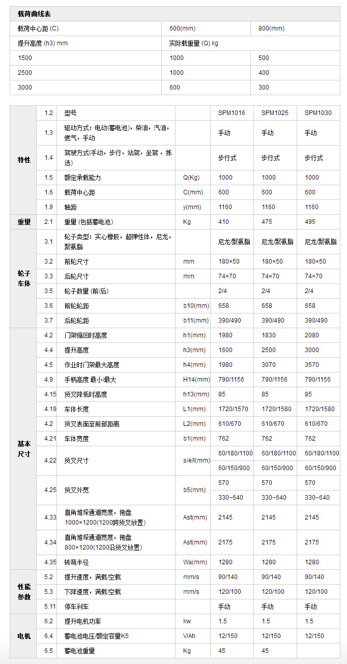 半電動堆高車