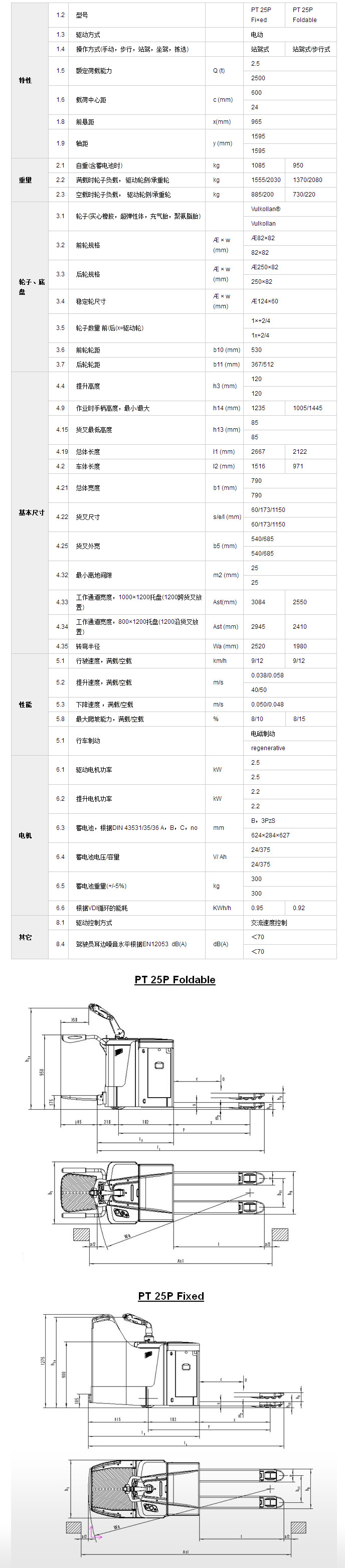 全電動搬運(yùn)車